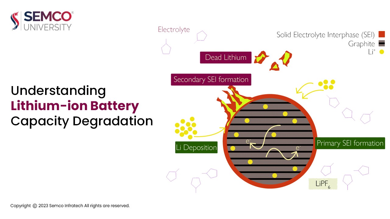 Understanding Lithium Ion Battery Capacity Degradation Causes And Implications Semco