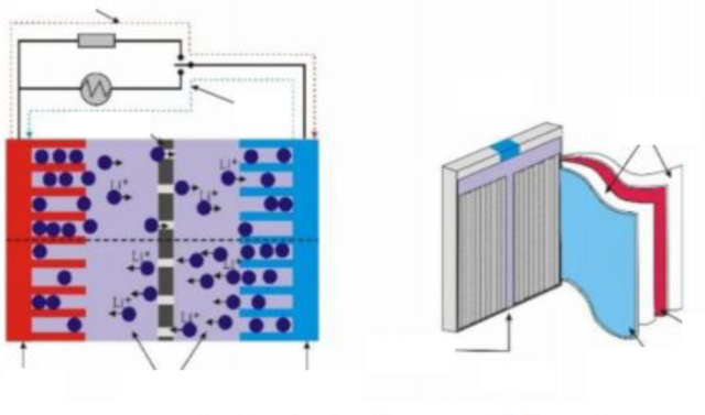 Battery Separator Material - Semco University - Semco University - All ...