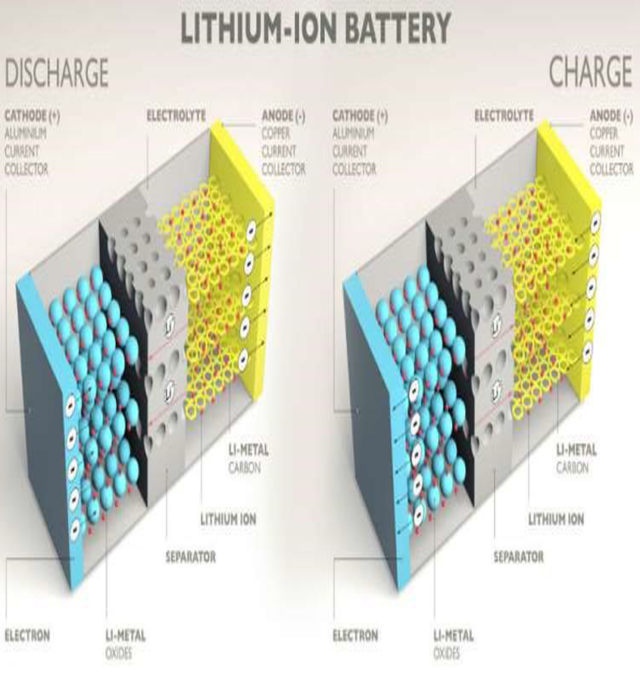 Formation Process of Lithium Battery - Semco University - Semco ...