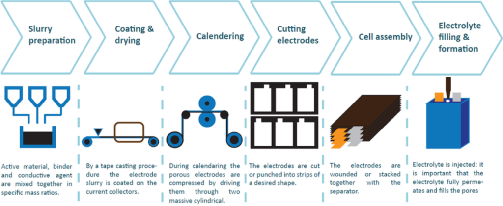 Post-lithium-ion battery cell production and its compatibility with  lithium-ion cell production infrastructure