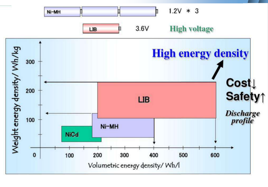 Overview Of Lithium Batteries-SEMCO UNIVERSITY