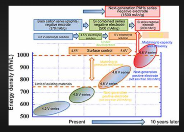 Failure Analysis Of Lithium Batteries Is A Science