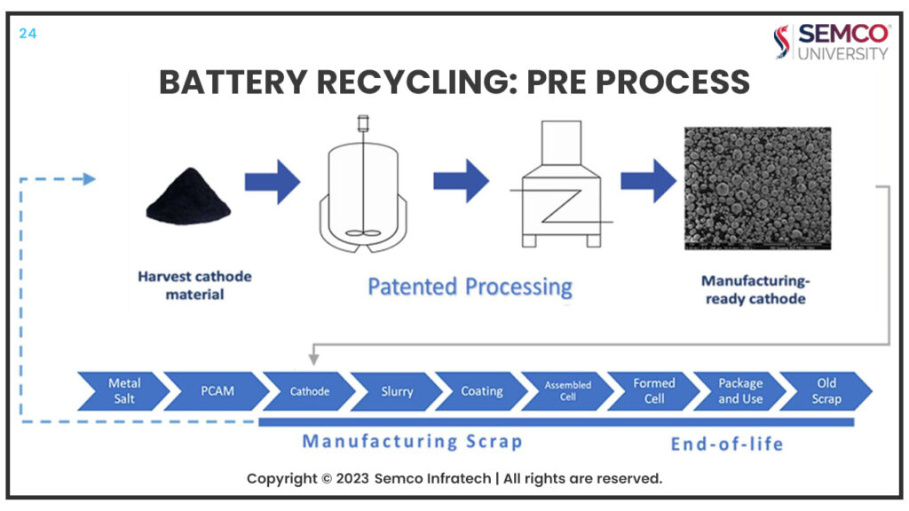 Battery Recycling: Pre Process