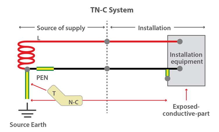 TN-C System