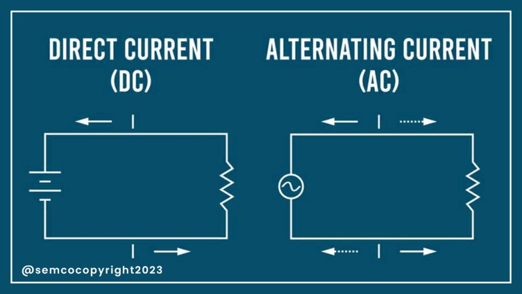 AC & DC Power Supply