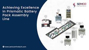 Battery Industrial Equipment