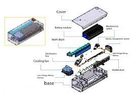 Power Battery System