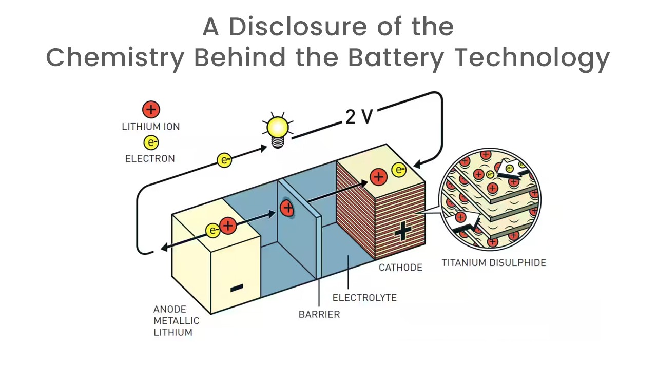 Chemistry behind battery technology