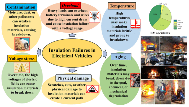 Energy Isolation Failures Insulation Faults in High-Voltage EV Systems Explained