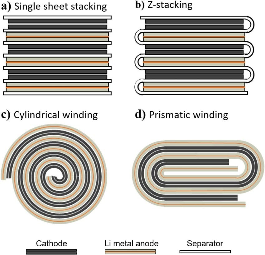 Battery Cell Manufacturing