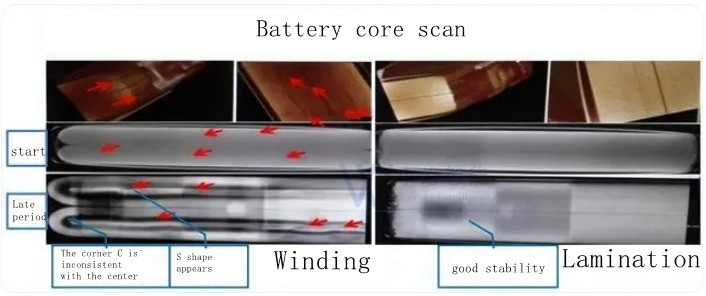 Battery Cell Manufacturing