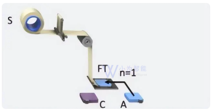 Battery Cell Manufacturing