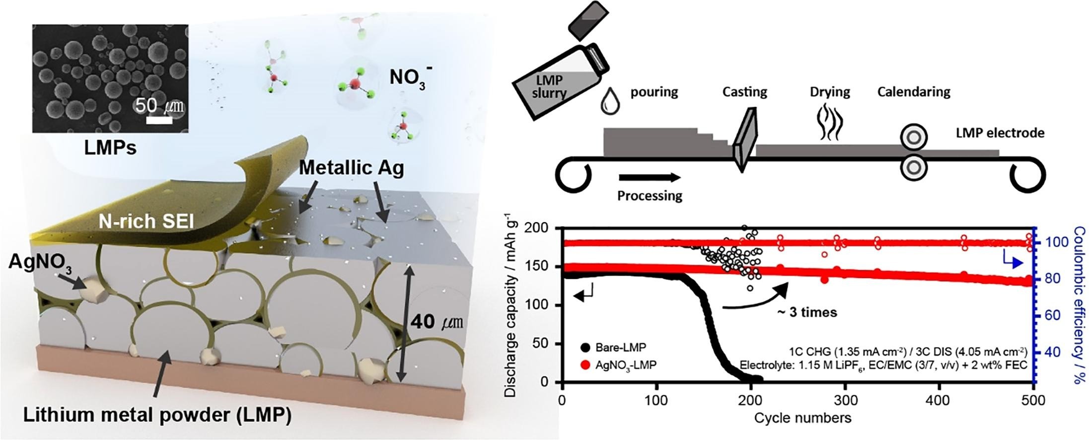 Lithium Replenishment