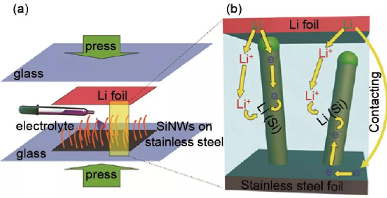 Lithium Replenishment