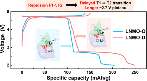 Lithium Replenishment