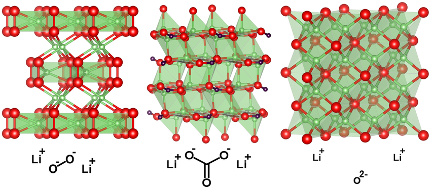 Lithium Replenishment