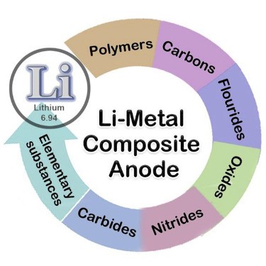 Lithium Replenishment