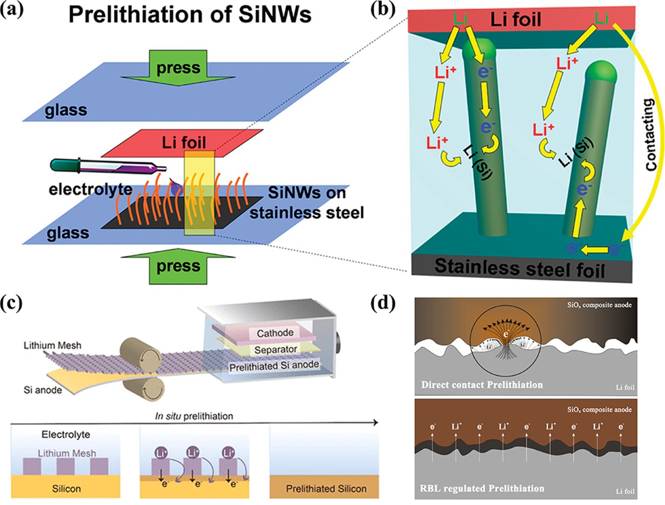 Lithium Replenishment