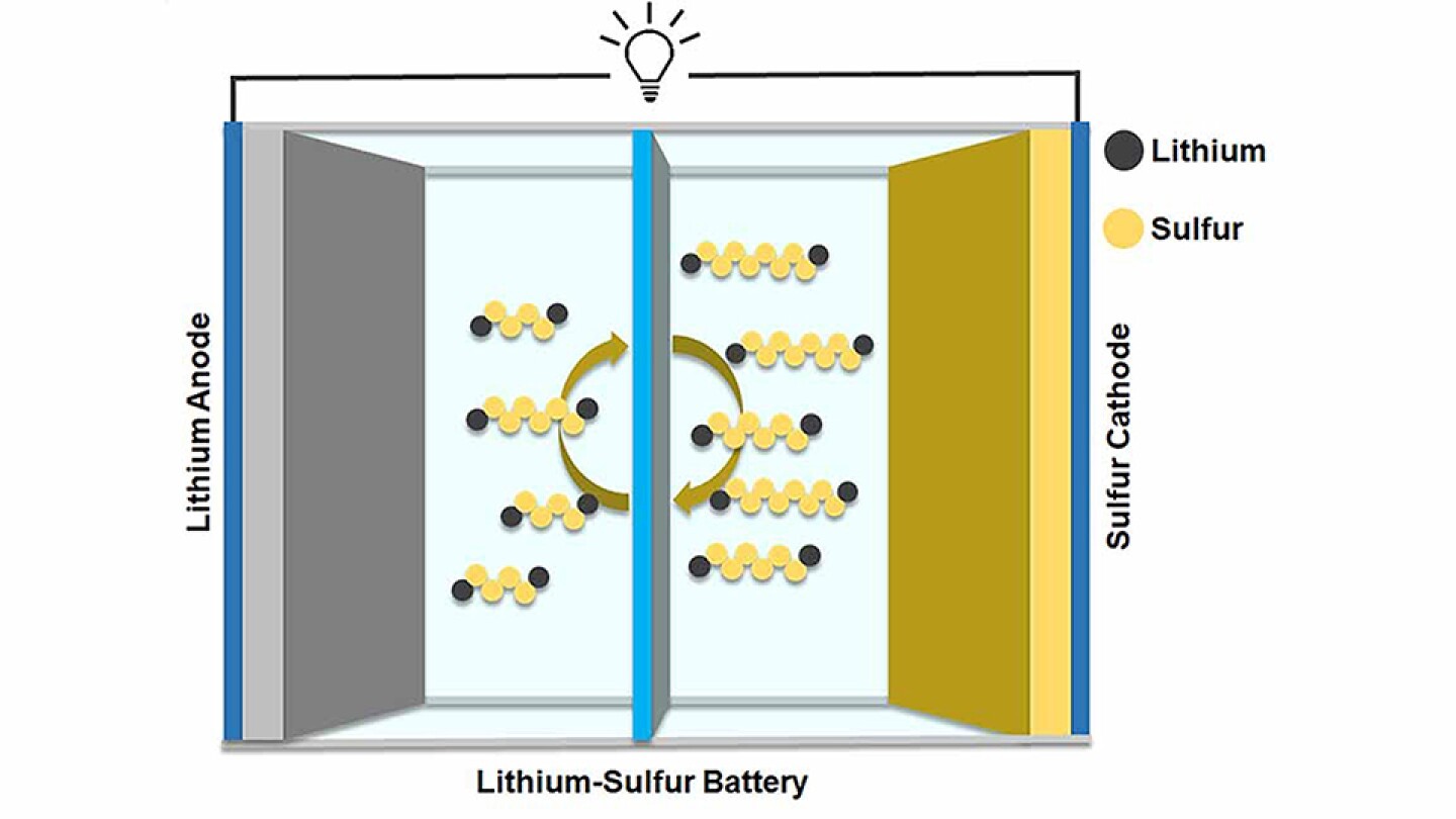 Battery Technology