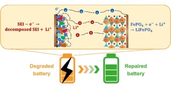 high-power lithium-ion Phosphate Batteries