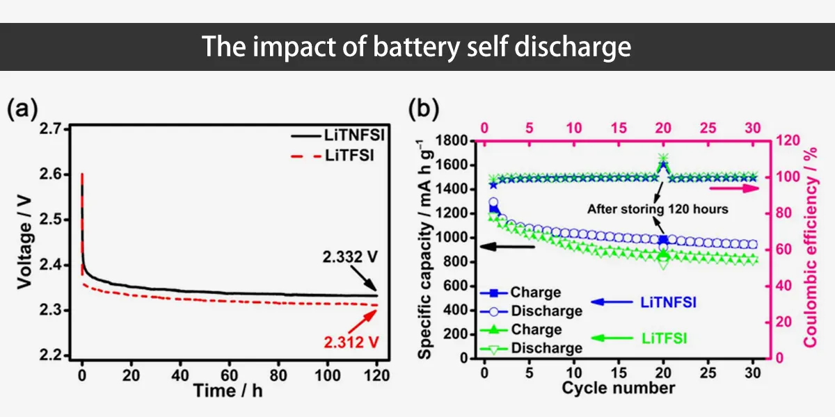 high-power lithium-ion Phosphate Batteries