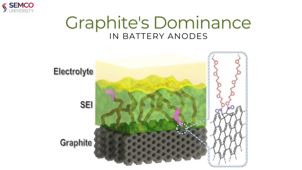 The Dark Heart of Lithium-ion: Exploring Graphite's Dominance in Battery Anodes