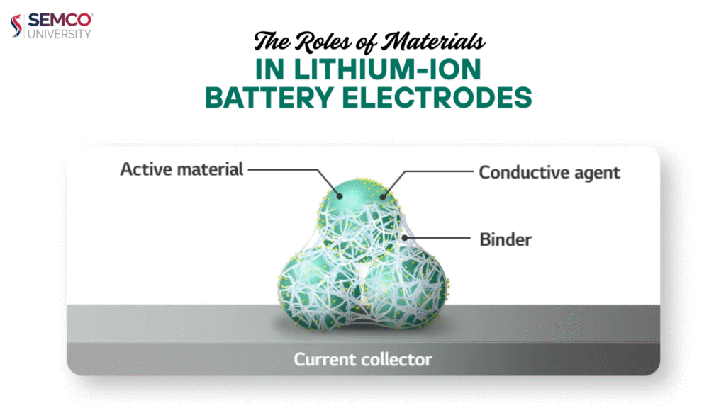 Unpacking the Roles of Materials in Lithium-ion Battery Electrodes