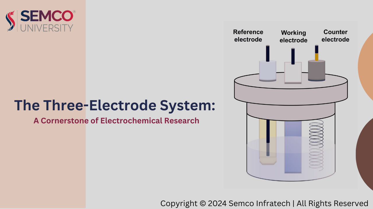 The Three-Electrode System: A Cornerstone of Electrochemical Research